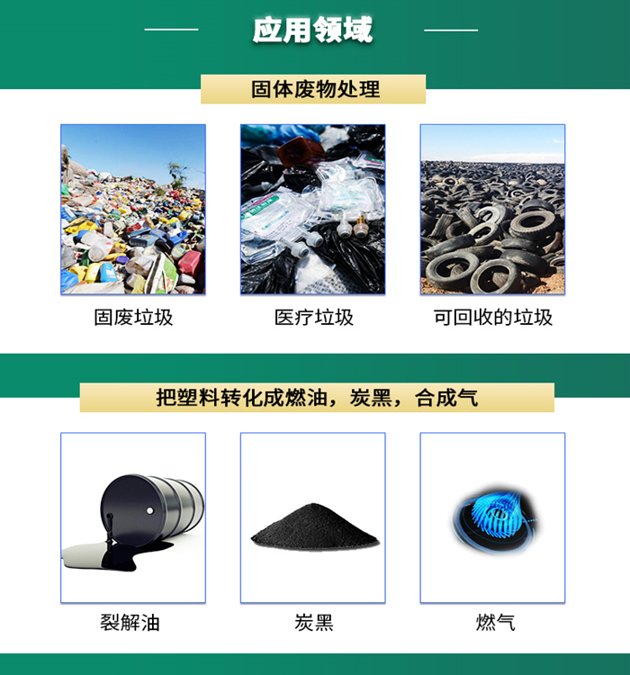 固体废物热解应用