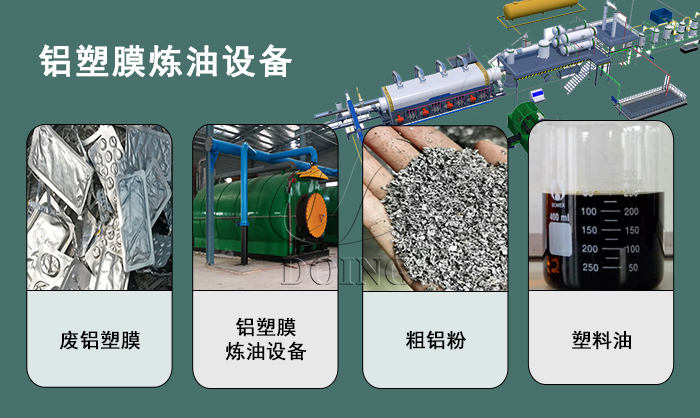 铝塑铝箔炼油设备