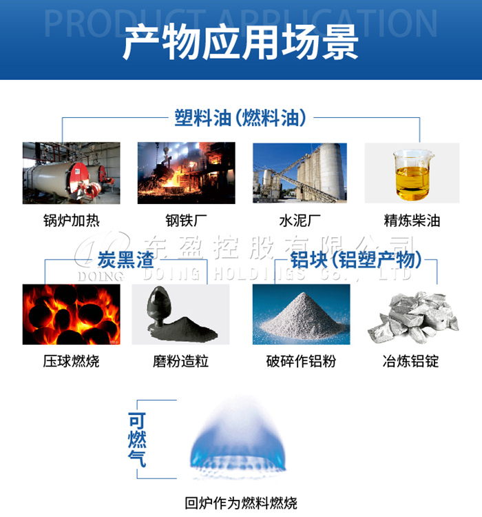 塑料裂解制备燃料油