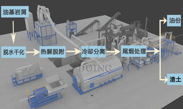 油基岩屑热脱附处理工艺
