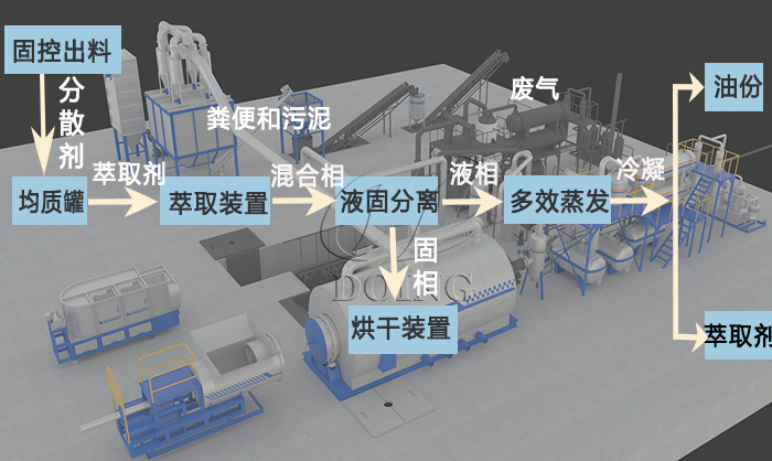 油基岩屑萃取工艺流程