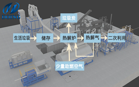 城市生活垃圾处理方法有哪些？城市生活垃圾热解处理技术