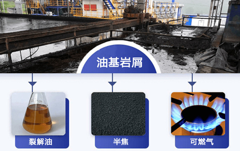 什么是油基岩屑？油基岩屑成分分析