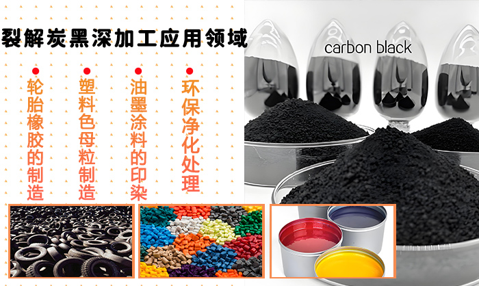 裂解炭黑深加工用途