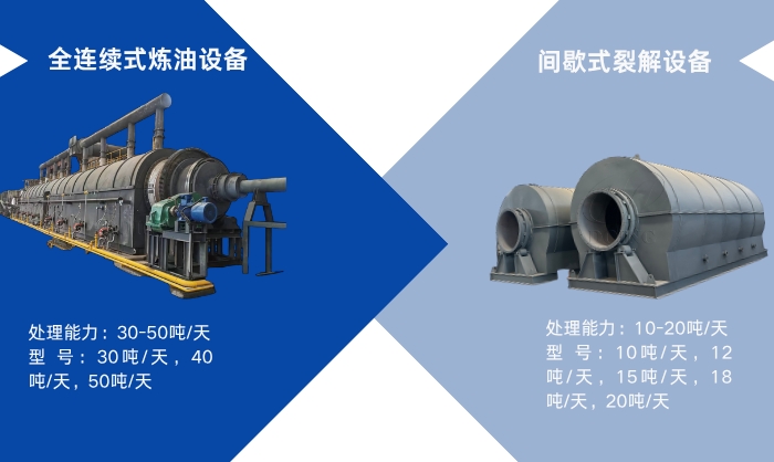 轮胎提炼油设备处理量