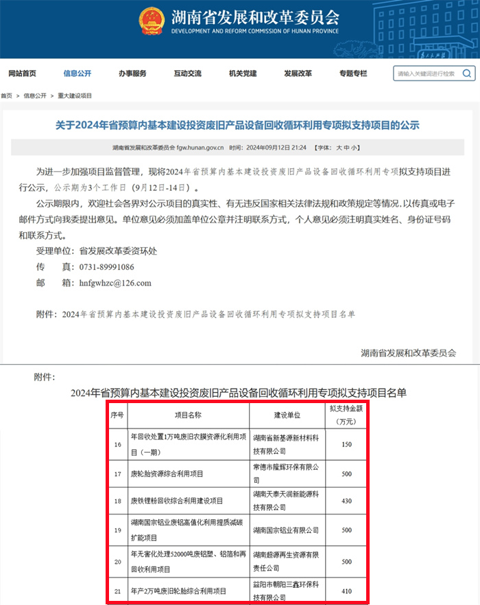 湖南省省预算内基本建设投资废旧产品设备回收循环利用的专项支持项目