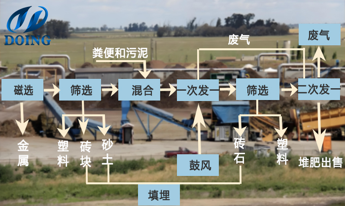 废弃塑料薄膜堆肥处理
