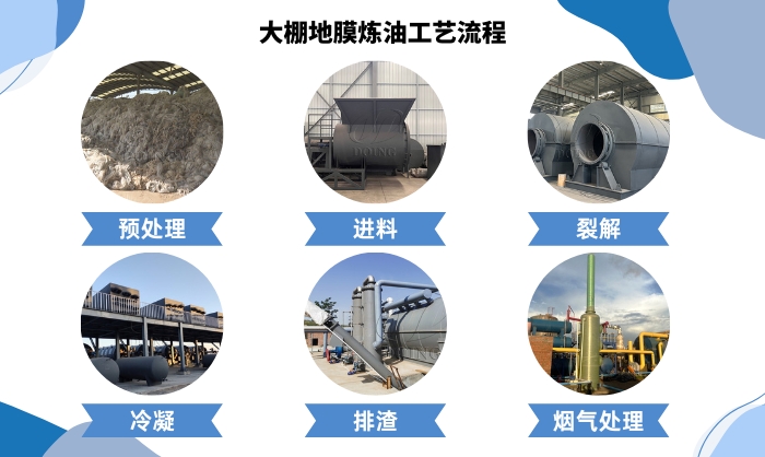 塑料炼油工艺流程