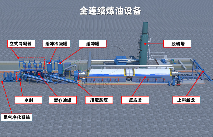 全连续式轮胎炼油设备