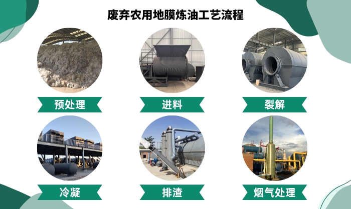 废弃农用地膜炼油工艺流程