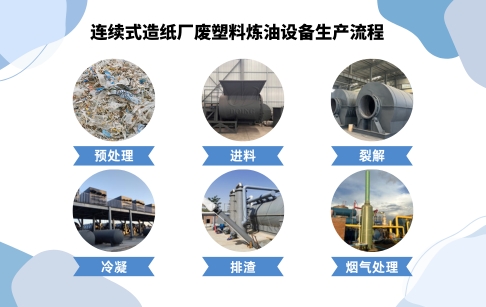 连续式造纸厂废塑料炼油设备生产流程介绍