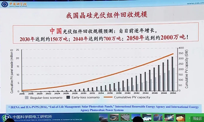 中科院关于光伏板回收规模的预测