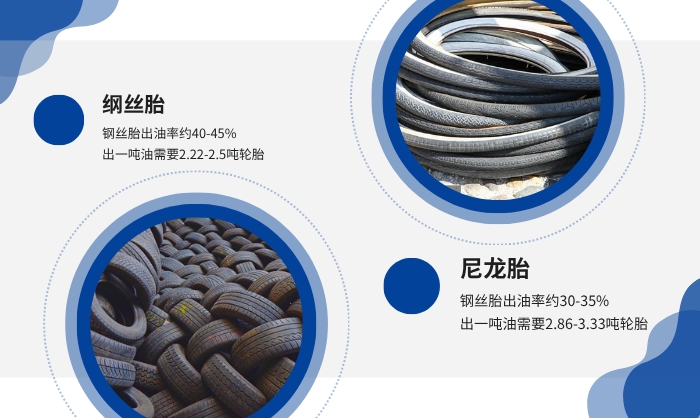 废轮胎出油率