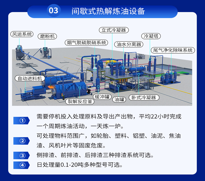 间歇式轮胎炼油设备