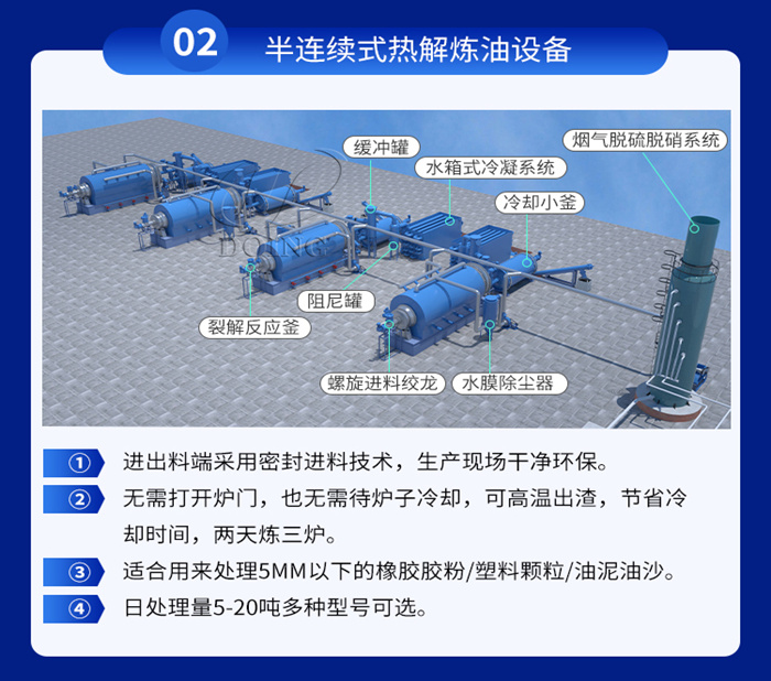 半连续式轮胎热解设备