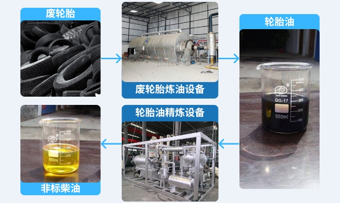 废轮胎精炼非标柴油设备