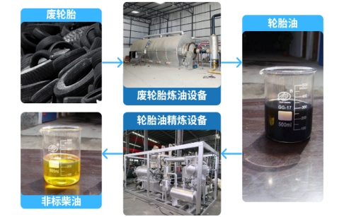废轮胎可以提炼出非标柴油吗
