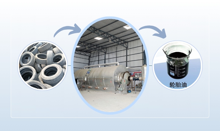 废旧轮胎炼油