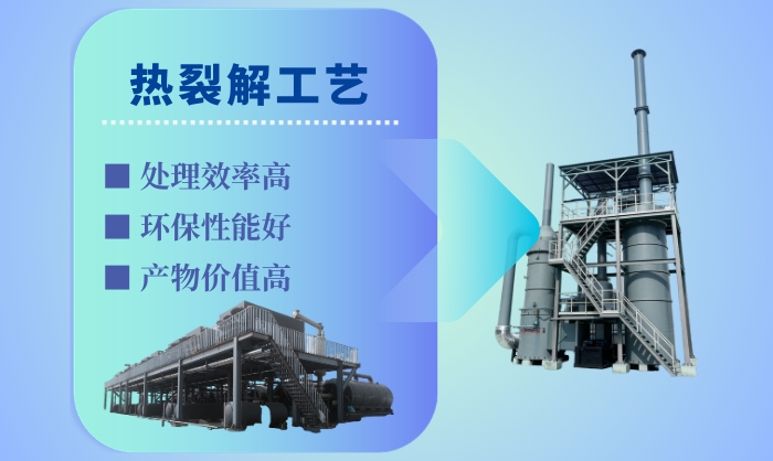 废轮胎热裂解工艺优势