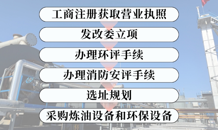 轮胎炼油项目手续办理流程