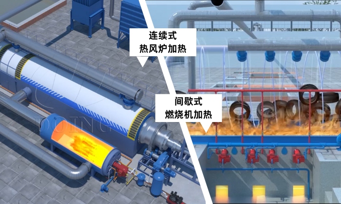 直接加热和间接加热