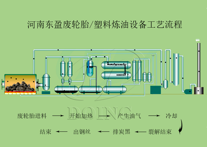 橡胶提炼油设备