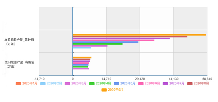 废轮胎炼油设备