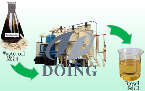 废机油精炼设备
