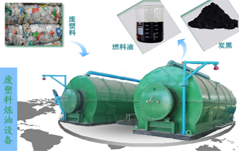 废旧塑料出油率怎么样？什么塑料出油多？