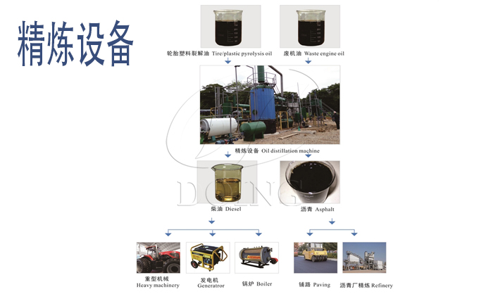 保养汽车产生的废机油有啥用，该怎么处理