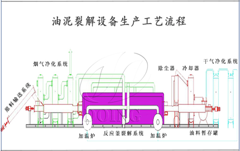 油泥怎么分离出来油？