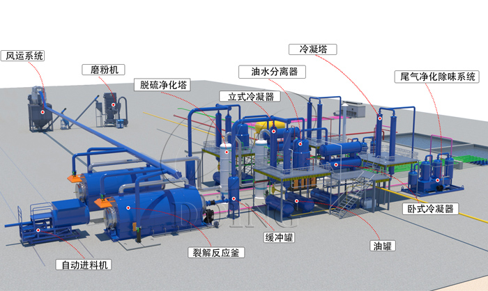 废橡胶的回收处理办法