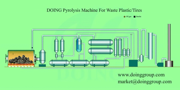 废塑料炼油工艺流程