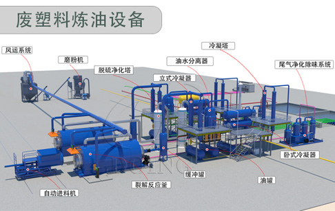 小型塑料炼油设备价格怎么样?