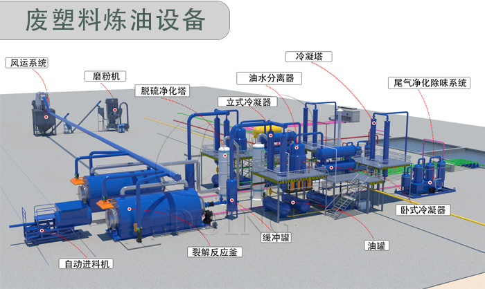 小型塑料炼油设备价格怎么样