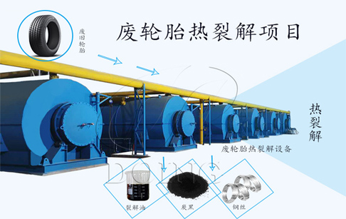 废轮胎炼油设备要多少钱？