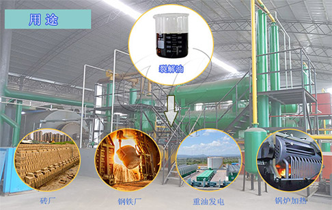 废轮胎炼的油好卖吗？废旧轮胎炼的油卖到哪里用？