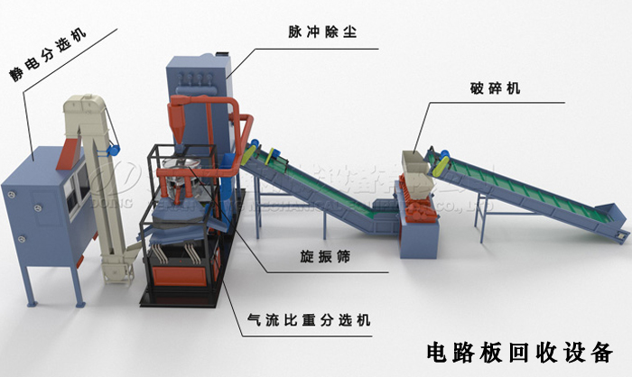 电路板回收设备