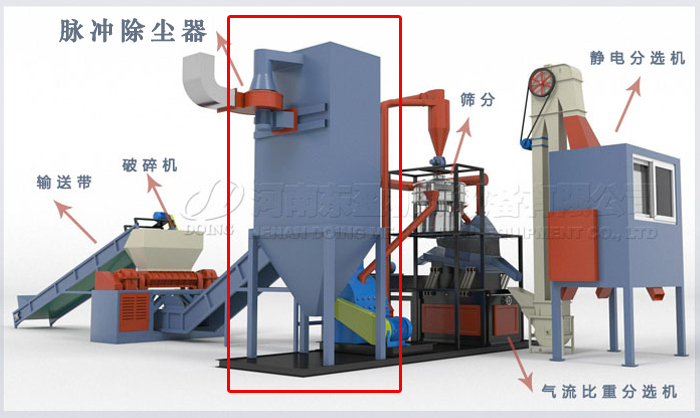 电路板回收设备