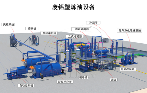 废铝塑板边角料怎么回收利用比较好