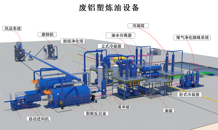 废铝塑炼油设备
