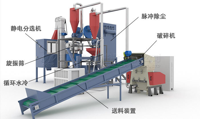 铝塑分离机