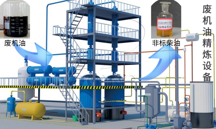 废旧机油精炼设备