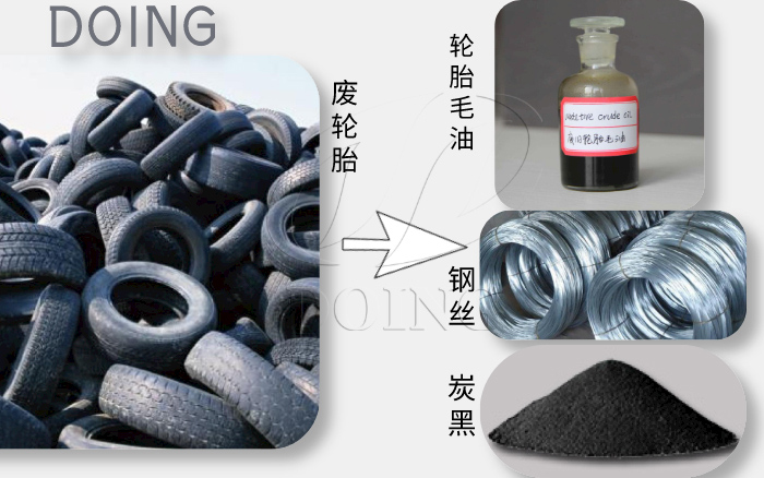 废轮胎炼油