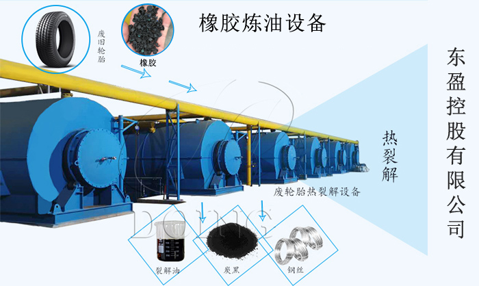橡胶炼油设备