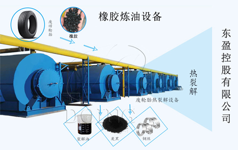 一种废旧橡胶回收环保解决方案
