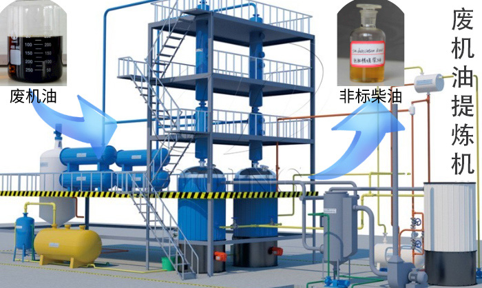 精炼设备