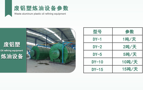 新式废铝塑炼油设备多少钱一套？东盈新式废铝塑炼油设备价格