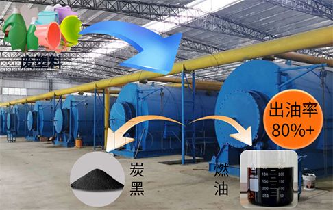 现在开办一个废塑料炼油加工厂国家政策允许吗？需要办哪些证件和手续？