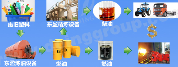 废旧塑料炼油设备，选对厂家最重要